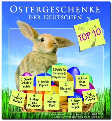 Top 10 der beliebtesten Ostergeschenke der Deutschen