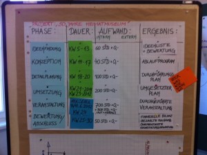 Nur ein Seminarergebnis vom HSS-Projektmanagement-Seminar.