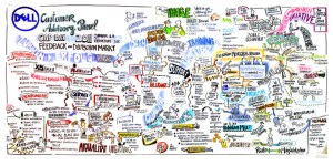 dell_CAP2011_Version_German Ich liebe Visualisierungen: hier der CAP Day bei Dell als Bild - super.