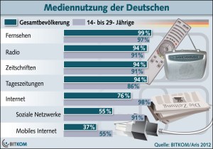 BIT_Internet_Datenspeicher