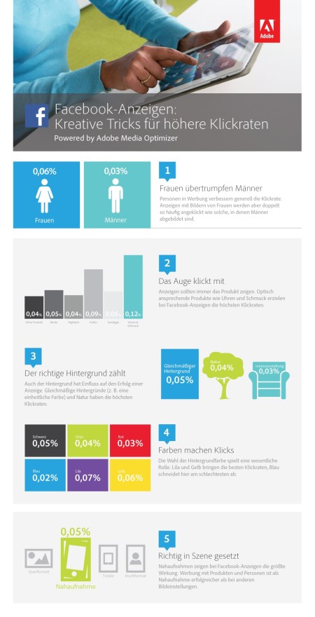 Adobe_Auswertung Facebook-Ads