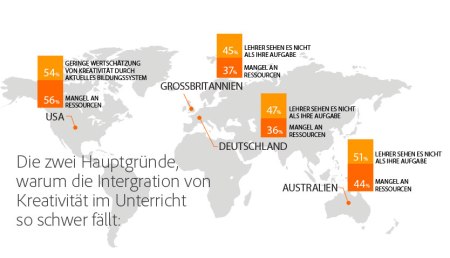 Web_Kreativitaetsbarrieren