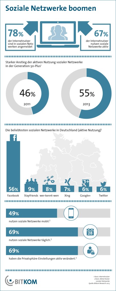 131030_social_networks