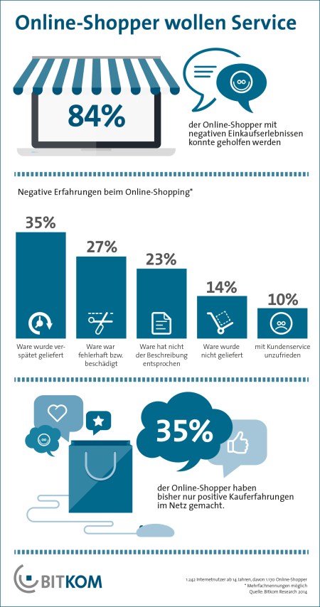 Was wollen Online-Shopper?
