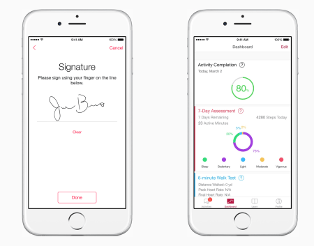 Daten ist das Zauberwort in der medizinischen Forschung.