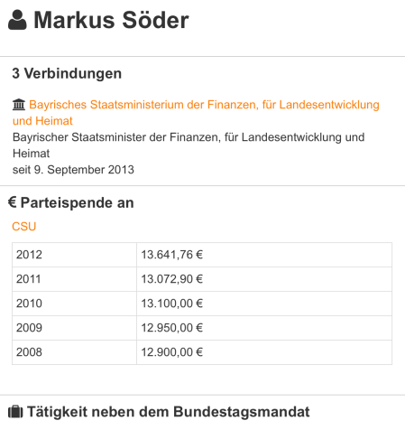 Die Spenden von Markus Söder an die CSU