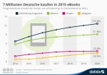 infografik_3663_prognose_nutzer_von_epublishing_in_deutschland_n