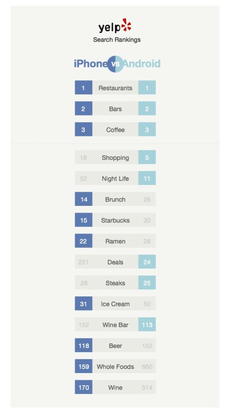 2015-07-16-Yelp-Infografik