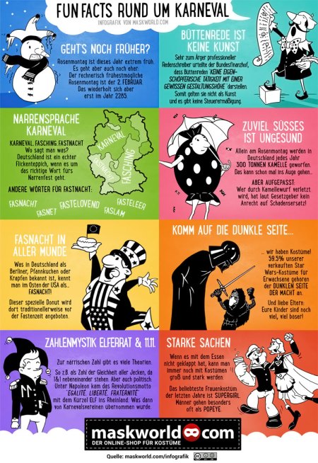 Infografik_Fun Facts rund um Karnevmal_maskworld.com