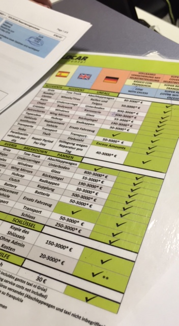 Allerlei Argumente und Zettel wurden von Goldcar aufgewendet, um uns zu überzeugen.