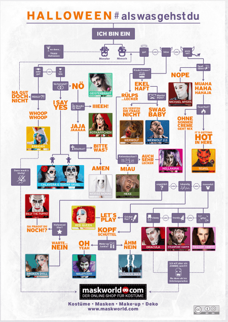 Entscheidungshilfe von Maskworld aus Berlin.