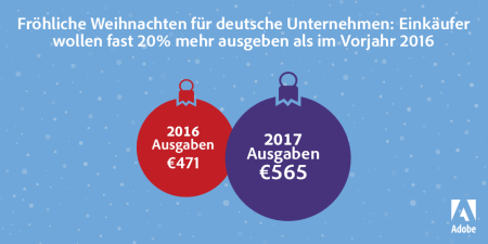 Weihnachtsausgaben 2017. Foto: Adobe
